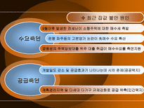 신도시와 경제 11 15 부동산 정책 신도시 개념 정립 신도시 경제적 효과-12