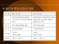 신도시와 경제 11 15 부동산 정책 신도시 개념 정립 신도시 경제적 효과-16