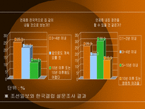 신도시와 경제 11 15 부동산 정책 신도시 개념 정립 신도시 경제적 효과-17