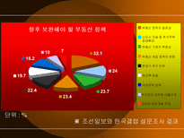 신도시와 경제 11 15 부동산 정책 신도시 개념 정립 신도시 경제적 효과-18