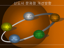 신도시와 경제 11 15 부동산 정책 신도시 개념 정립 신도시 경제적 효과-20