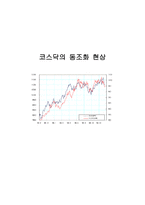 코스닥의 동조화 현상 코스닥의 동조화 현상 코스닥의 정의 동조화 원인 코스닥 동-1