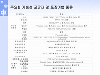 기능성 플라스틱 포장재 기능성 고분자 재료 종류 기능성 포장 소개 율촌화학 공장-20