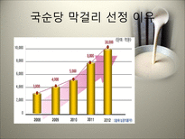국순당 막걸리 마케팅 전략 국순당 기업소개 막걸리 외부환경분석-2