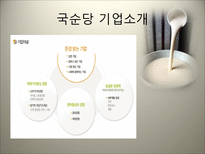 국순당 막걸리 마케팅 전략 국순당 기업소개 막걸리 외부환경분석-5