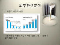 국순당 막걸리 마케팅 전략 국순당 기업소개 막걸리 외부환경분석-7
