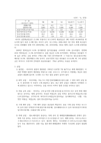 러시아 경제와 자원-6
