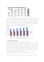 여성 경제 참여율 현황과 문제점-10