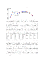 여성 경제 참여율 현황과 문제점-11