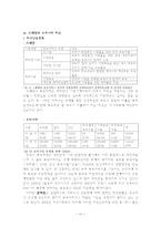 여성 경제 참여율 현황과 문제점-12