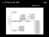 임시정부 연구-15