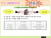 론스타의 외환은행 매입 및 인수전 분석 외환은행 소개 론스타 소개 외환은행 인수-7