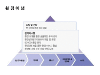 현대자동차의 환경경영-9