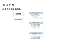 현대자동차의 환경경영-10