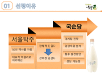 전통을 간직한 막걸리 우국생 SWOT분석 STP 분석 4P 분석-4