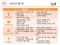 전통을 간직한 막걸리 우국생 SWOT분석 STP 분석 4P 분석-5