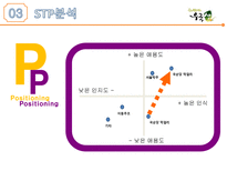 전통을 간직한 막걸리 우국생 SWOT분석 STP 분석 4P 분석-11