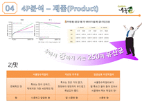 전통을 간직한 막걸리 우국생 SWOT분석 STP 분석 4P 분석-14