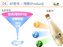 전통을 간직한 막걸리 우국생 SWOT분석 STP 분석 4P 분석-15