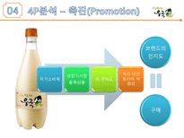 전통을 간직한 막걸리 우국생 SWOT분석 STP 분석 4P 분석-20