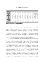 대만 경제구조-7