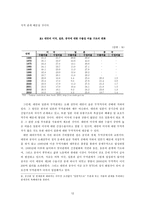 대만 경제구조-12