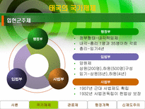태국의 행정체제-4