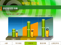 태국의 행정체제-14