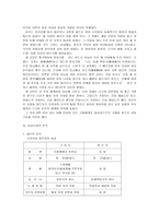 삼성신화 해석-2