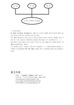 삼성신화 해석-6