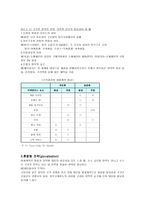 국제화 전략 기업 환경 글로벌화 기업 국제화 전략 방향 기업 세계시장 진입방법-5