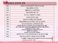 모토로라 휴대폰의 마케팅 전략-6