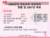 모토로라 휴대폰의 마케팅 전략-9