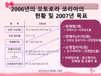 모토로라 휴대폰의 마케팅 전략-10