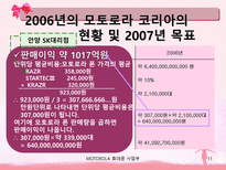 모토로라 휴대폰의 마케팅 전략-11