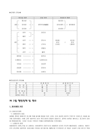 고려후기의 행정-2