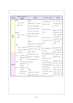 정보기술과 로지스틱스 SCM 개념 공급 사슬 관리 개념 SCM 정보기술 공급-11
