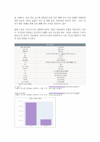 해외의 사회적 기업 소개 HAGAR INTERNATIONAL 소개 HAGAR INTERNATIONAL 연혁-11