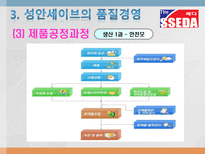 성안세이브의 품질경영 성안세이브 기업소개 성안세이브 품질경영 성안세이브 품질-20