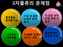 제3자 물류와 제4자물류-8