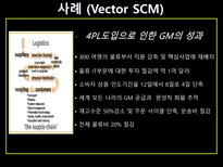 제3자 물류와 제4자물류-18