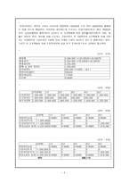 재무보고서 한국타이어 프로젝트 타당성 분석-2