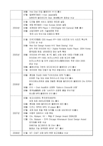 주 레인콤의 아이리버 CEO소개 아이리버 기업의 소개 아이리버 기업의 역사사업-12