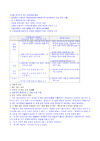 한국의 노동조합-8