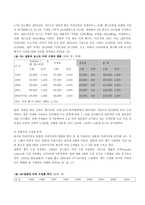 일본커피시장에 대하여 커피 기원 커피 유래 커피 가공 커피 개념 일본커피 역사 일본커피 _¡ 일본 커피시장소비실태 일본커피 수입량 분석 일본커피산업 _¡ 커피기원 커피유래 커피가공-5