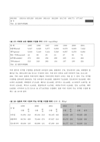 일본커피시장에 대하여 커피 기원 커피 유래 커피 가공 커피 개념 일본커피 역사 일본커피 _¡ 일본 커피시장소비실태 일본커피 수입량 분석 일본커피산업 _¡ 커피기원 커피유래 커피가공-6