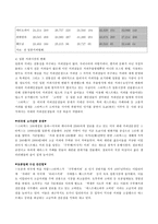 일본커피시장에 대하여 커피 기원 커피 유래 커피 가공 커피 개념 일본커피 역사 일본커피 _¡ 일본 커피시장소비실태 일본커피 수입량 분석 일본커피산업 _¡ 커피기원 커피유래 커피가공-7