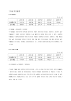 현대중공업 기업분석 현대중공업 사업영역 현대중공업 대차대조표 현대중공업-8