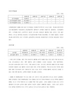현대중공업 기업분석 현대중공업 사업영역 현대중공업 대차대조표 현대중공업-16
