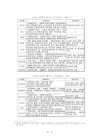 일본정치론 일본내각의 조직과 기능 그리고 수상의 리더십과 내각조직-10
